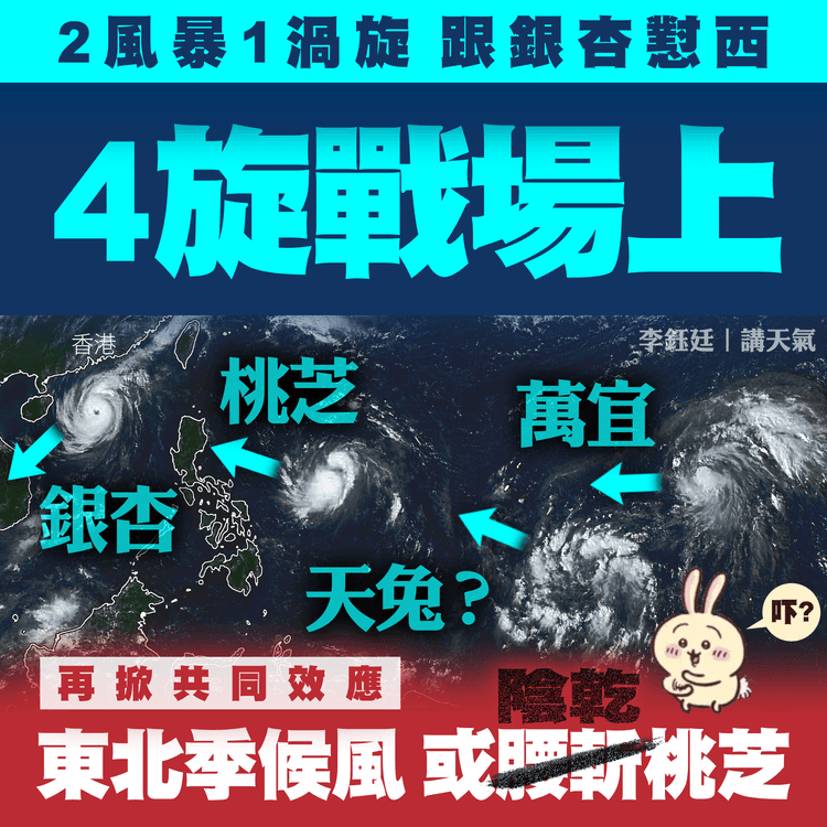 4渦旋共冶戰場上！桃芝萬宜準天兔 跟銀杏懟西︱東北季風或陰乾桃芝 惟再掀共同效應 令港又強風︱天氣師李鈺廷
