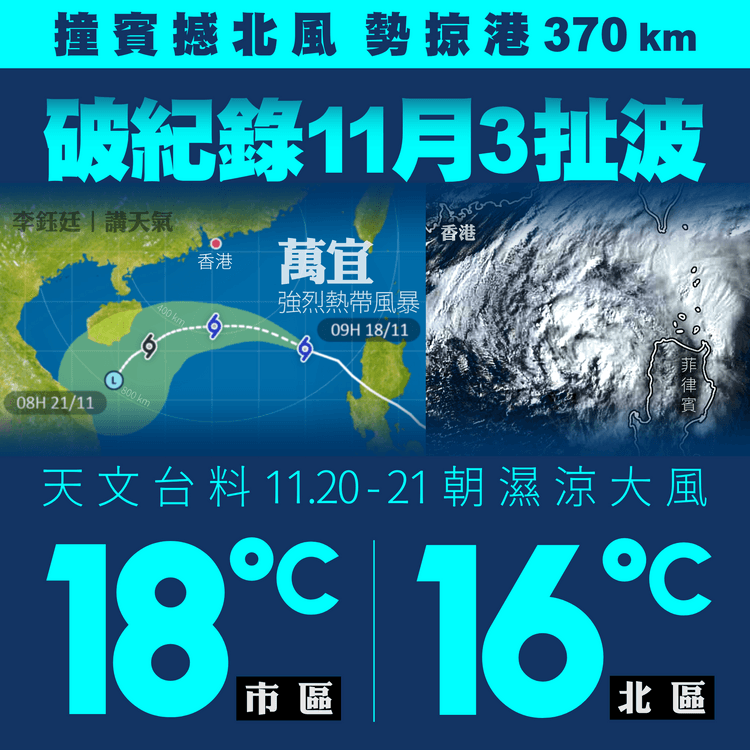 11月3扯波 破百年紀錄！萬宜撞賓 再撼北風 天文台料掠港370km 連日濕涼大風 市區18°C｜天氣師李鈺廷