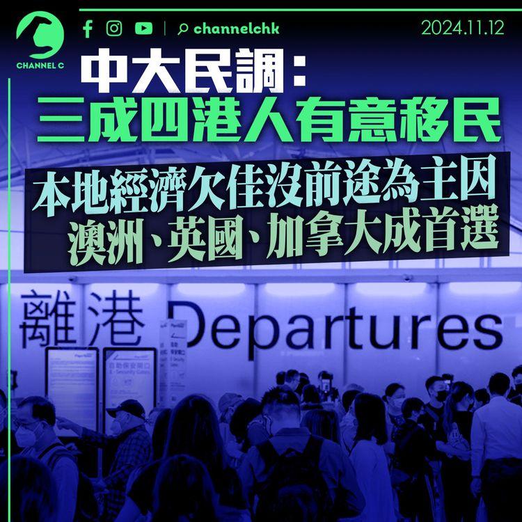 中大民調：三成四港人有意移民 本地經濟欠佳沒前途為主因　澳洲、英國、加拿大成首選