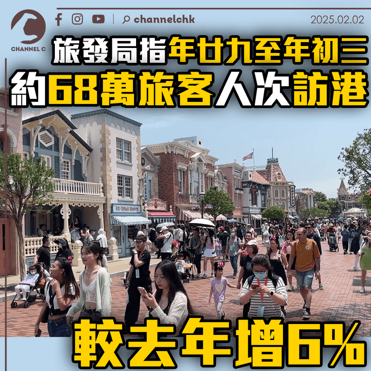 旅發局指年廿九至年初三約68萬旅客人次訪港　較去年增6%