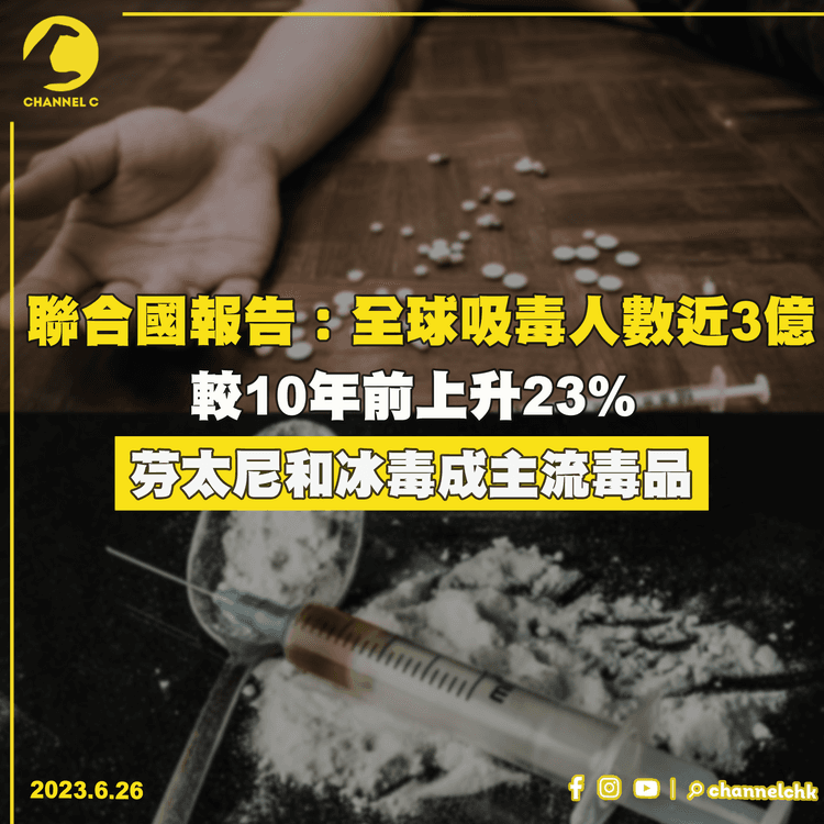 聯合國報告：全球吸毒人數近3億　較10年前上升23%　芬太尼和冰毒成主流毒品