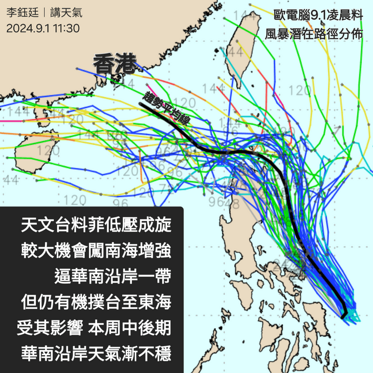 天文台料菲潛在風暴 較大機會闖南海北部 逼華南沿岸一帶增強 令本周中後期天氣不穩