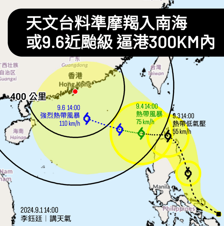 天文台料準摩羯繞菲入南海 或9.6近颱風級逼港以南300km內｜天氣師李鈺廷