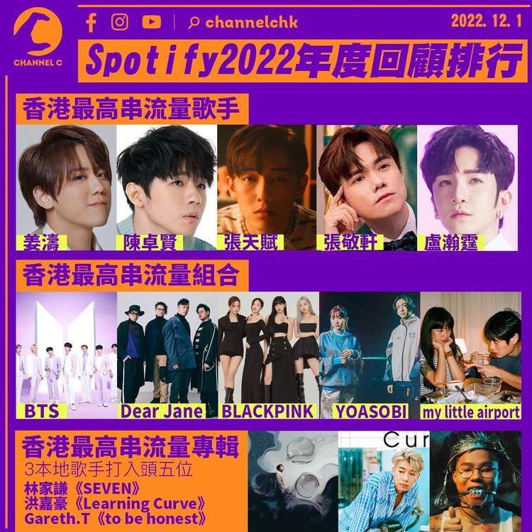 姜濤稱霸香港Spotify2022音樂排行榜 BTS壓倒BLACKPINK奪最高串流量K-pop組合