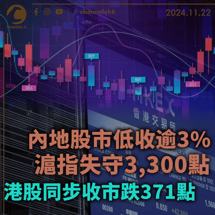 內地股市低收逾3%　滬指失守3,300點　港股同步收市跌371點