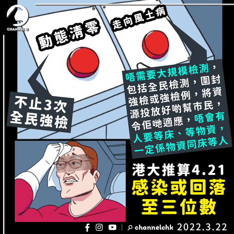 港大推算440萬人已中招 4.21感染或回落至3位數 應選擇採取清零或走向風土病 