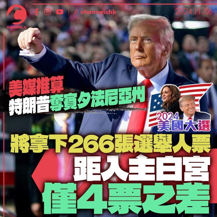 美國總統大選｜美媒推算特朗普奪賓夕法尼亞州　將拿下266張選舉人票　距入主白宮僅4票之差