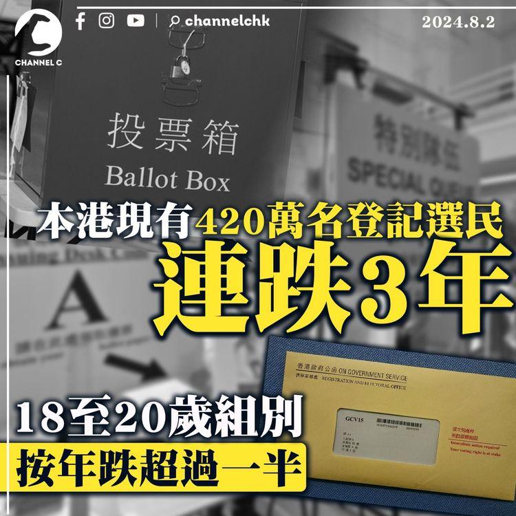 本港現有420萬名登記選民　連跌3年　18至20歲組別按年跌超過一半