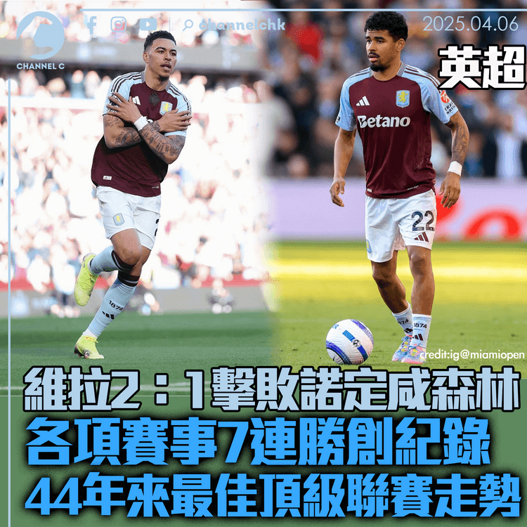 英超｜維拉2：1擊敗諾定咸森林　各項賽事7連勝創紀錄　44年來最佳頂級聯賽走勢