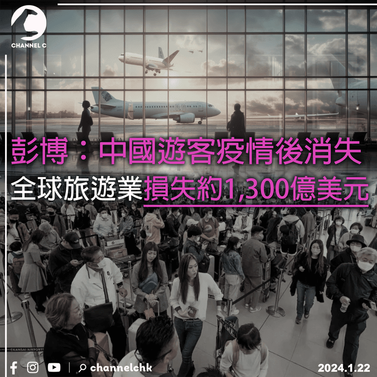 彭博：中國遊客疫情後消失　全球旅遊業損失1,300億美元