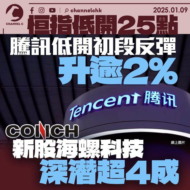 恒指低開25點　騰訊低開初段反彈升逾2%　新股海螺科技深潛超4成