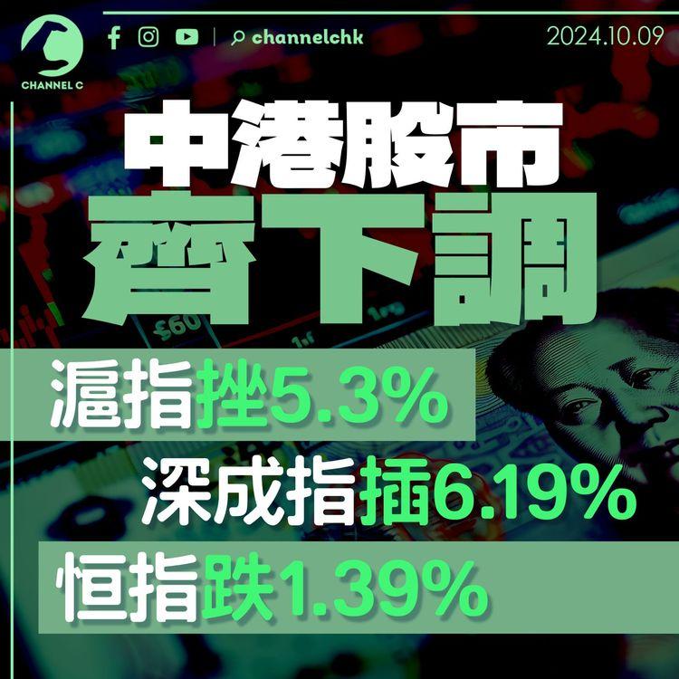 中港股市齊下調　滬指挫5.3%　深成指插6.19%　恒指跌1.39%