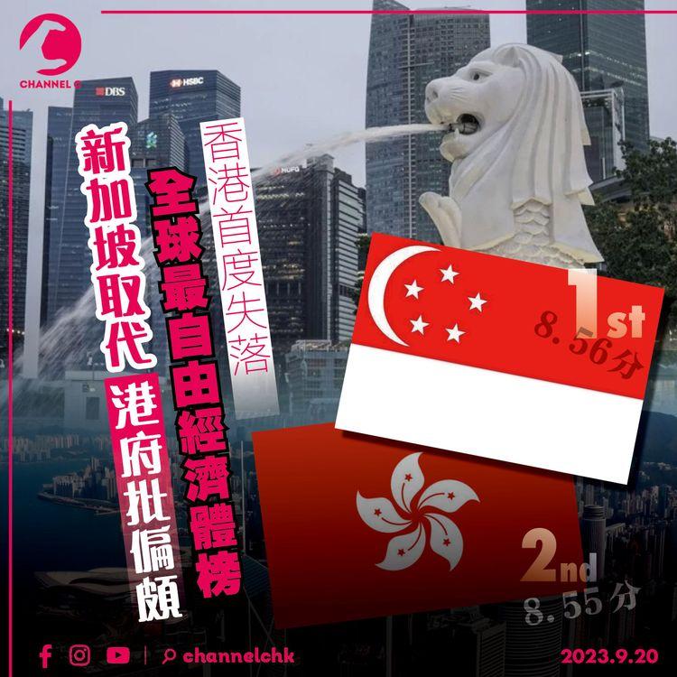 香港首度失落全球最自由經濟體榜首　新加坡取代港府批偏頗