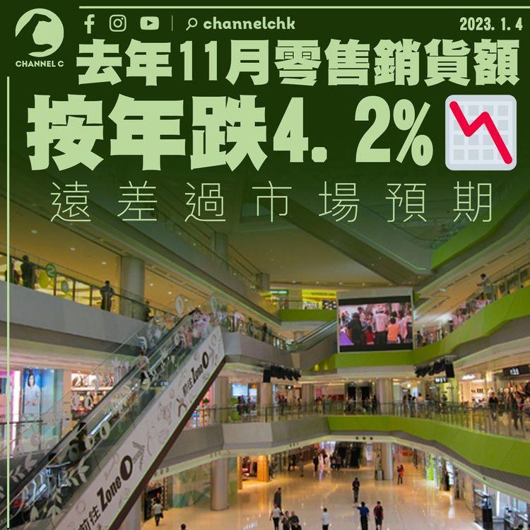 去年11月零售銷貨額按年跌4.2%差過市場預期 百貨公司跌幅近2成 網上銷售增近1成