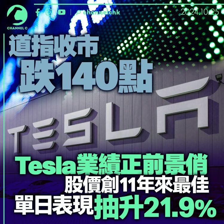 道指收市跌140點　Tesla業績正前景俏　股價創11年來最佳單日表現抽升21.9%