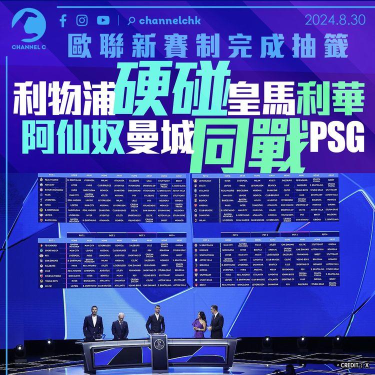 歐聯新賽制完成抽籤　利物浦硬碰皇馬利華　阿仙奴曼城同戰PSG