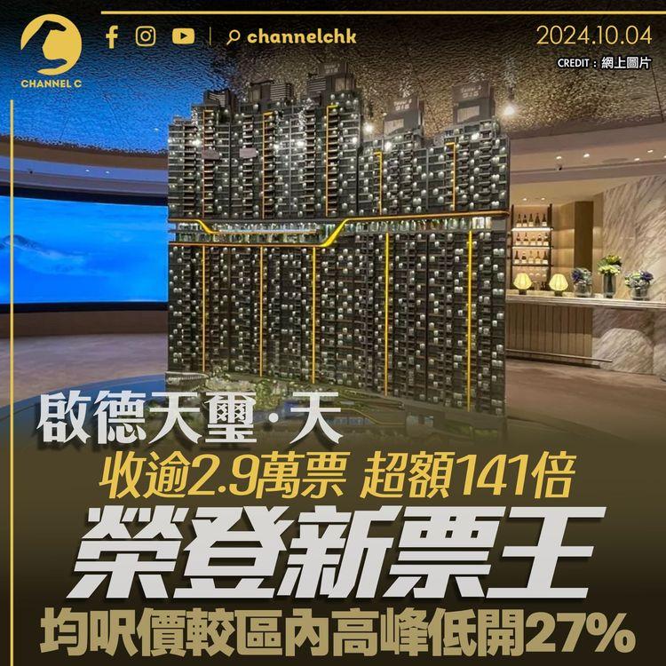 啟德天璽．天收逾2.9萬票　超額141倍榮登新票王　均呎價較區內高峰低開27%