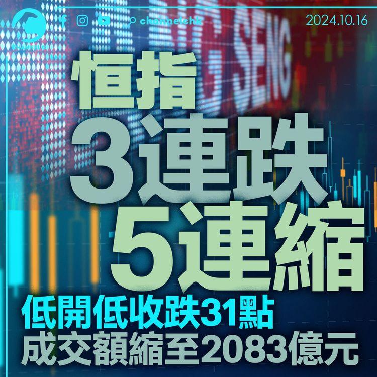 恒指3連跌5連縮　低開低收跌31點　成交額縮至2,083億元