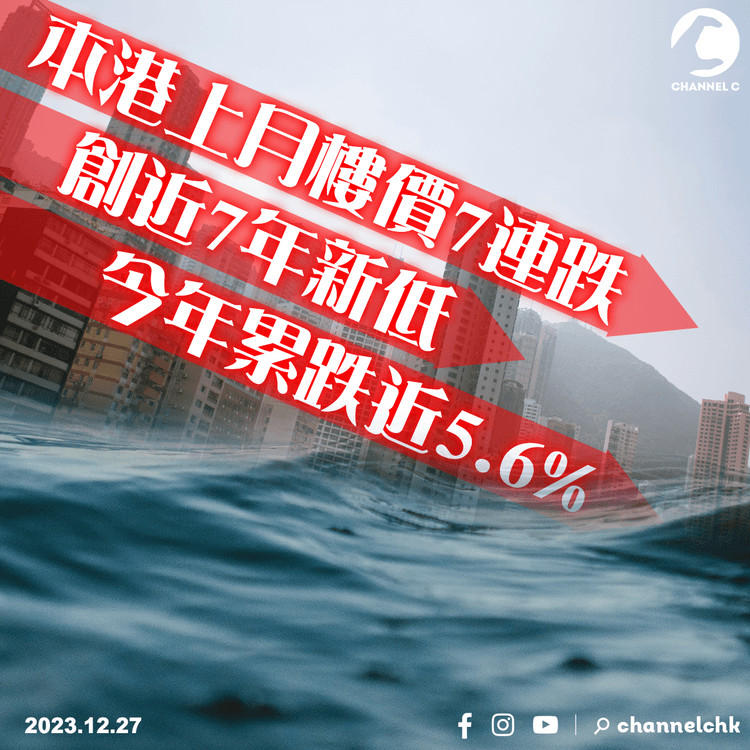本港上月樓價7連跌創近7年新低　今年累跌近5.6%