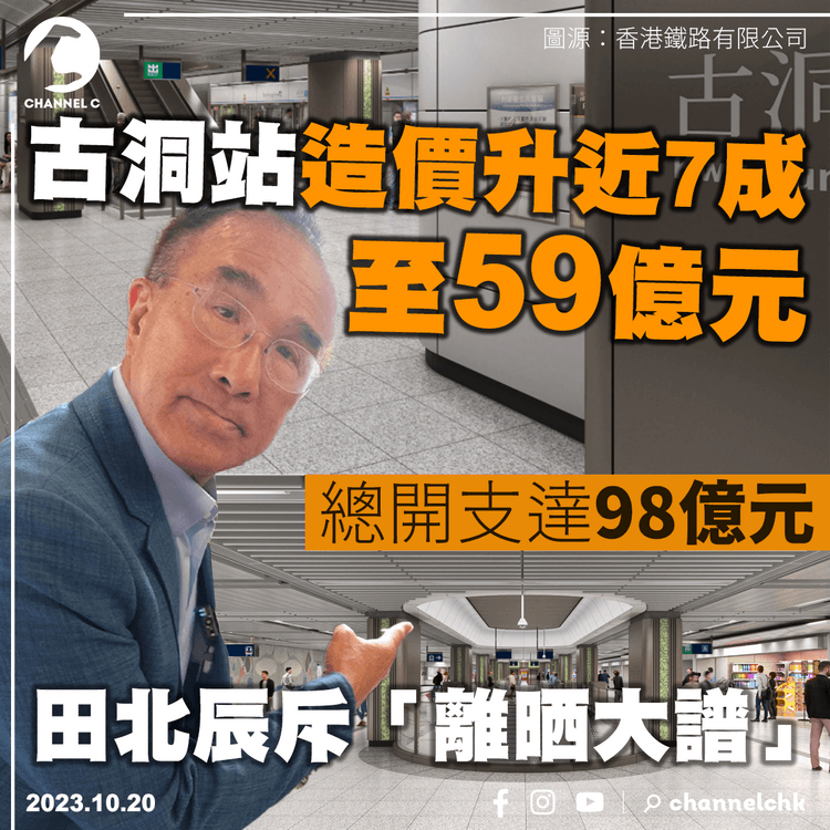 古洞站造價升近7成至59億元　總開支達98億元　田北辰斥「離晒大譜」