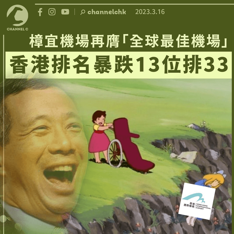 新加坡樟宜機場第再膺「全球最佳機場」 香港排名暴跌13位排33 連跌5年