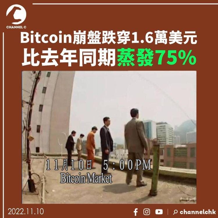 Bitcoin崩盤跌穿1.6萬美元 比去年同期蒸發75%