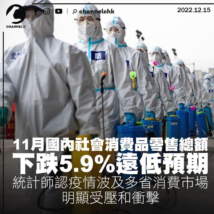 11月社會消費品零售總額下跌5.9%遠低預期 統計師認疫情波及多省消費市場 明顯受壓和衝擊