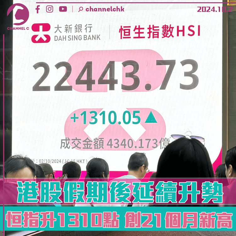 港股假期後延續升勢　恒指升1310點　創21個月新高