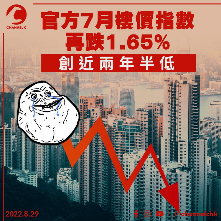 官方7月樓價指數再跌1.65% 創近兩年半低 租金指數連升兩月