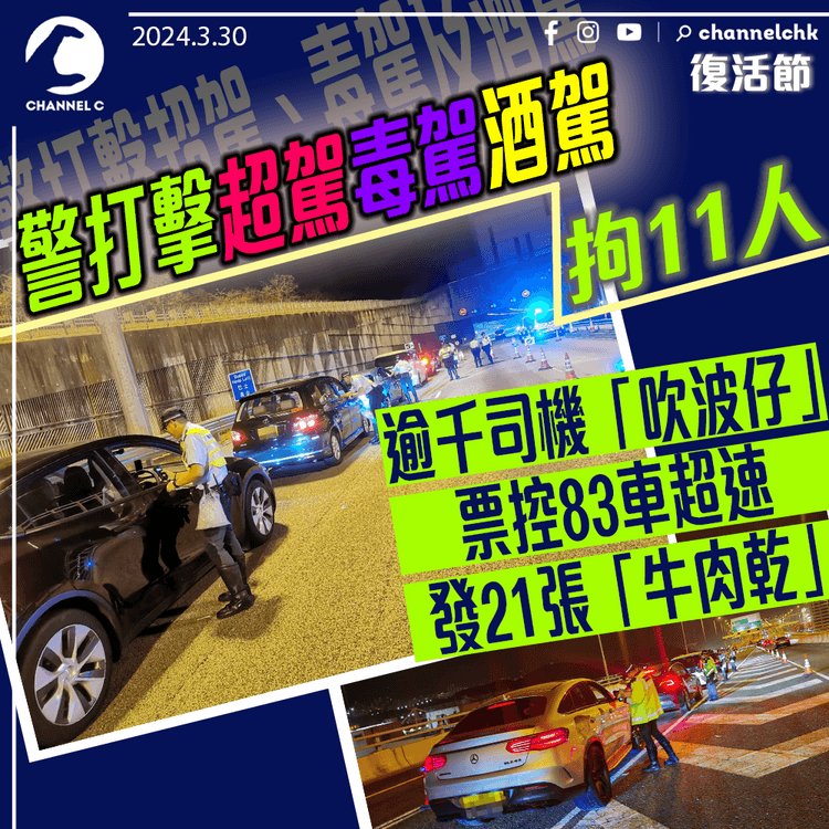 復活節｜警打擊超駕、毒駕及酒駕拘11人　逾千司機「吹波仔」　票控83車超速　發21張「牛肉乾」