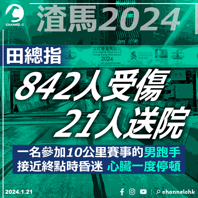 渣馬2024︱田總指有842人受傷21人送院　一人接近終點時昏迷心臟一度停頓