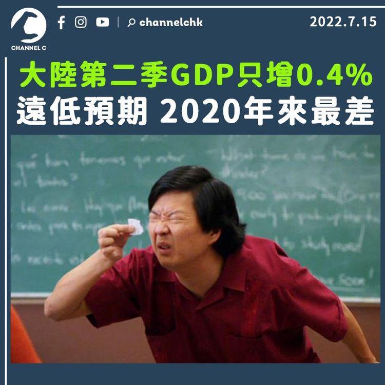 大陸第二季GDP只增0.4% 遠低預期 2020年來最差