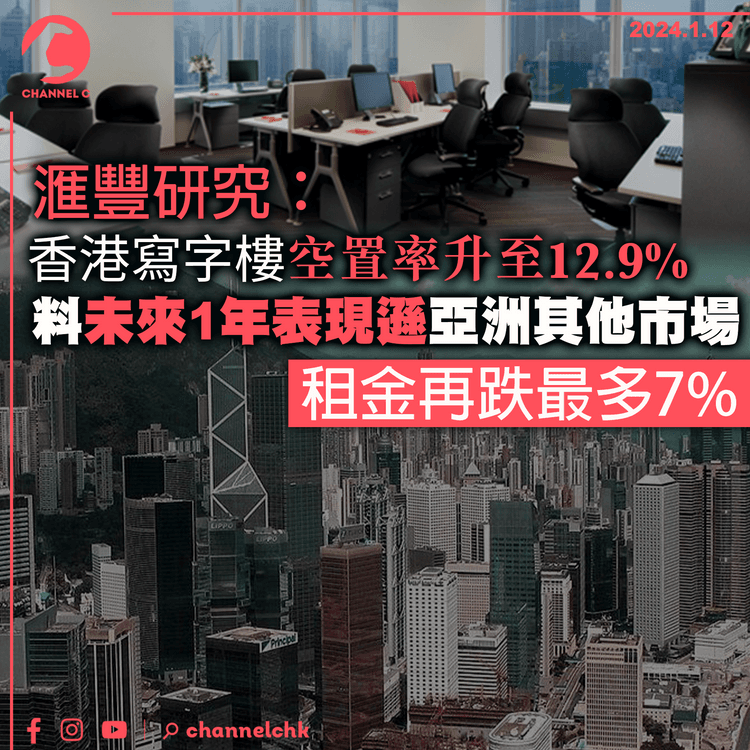 滙豐研究：香港寫字樓空置率升至12.9% 　料未來１年表現遜亞洲其他市場　租金再跌最多7%