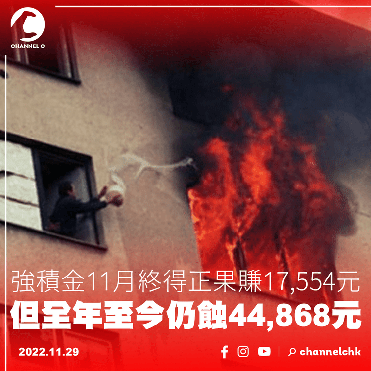 強積金11月終得正果賺17,554元 但全年至今仍蝕44,868元