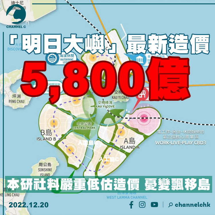 明日大嶼最新造價5,800億 本研社料嚴重低估造價 憂變飄移島