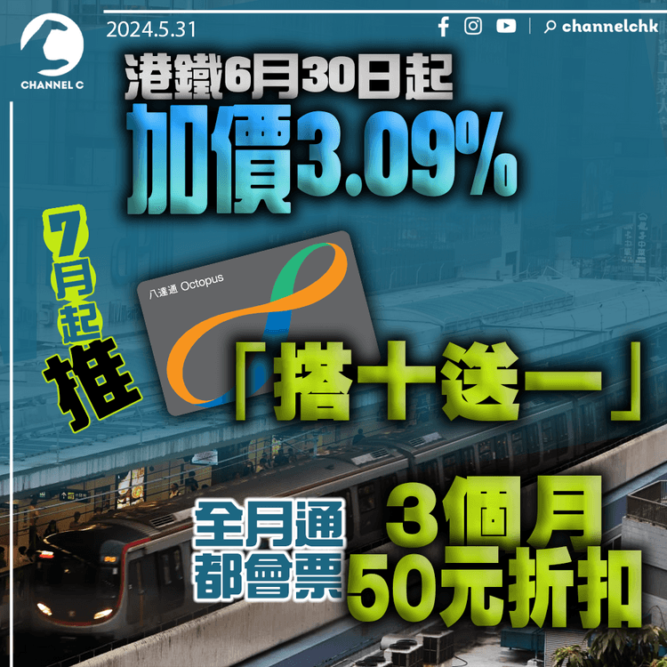 港鐵6月30日起加價3.09%　7月起推「搭十送一」　全月通、都會票3個月50元折扣