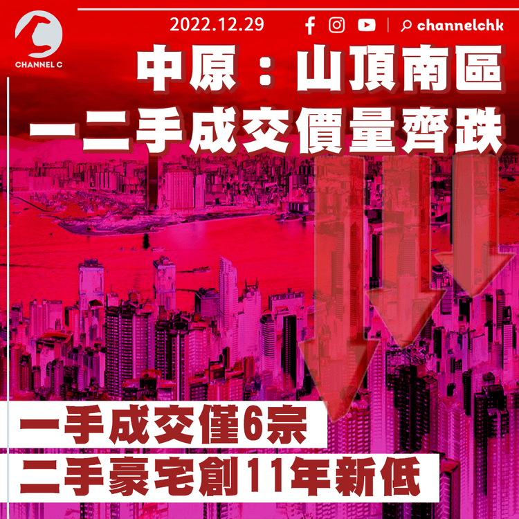 中原：山頂南區今年一二手成交價量齊跌 一手成交僅6宗 二手豪宅創11年新低