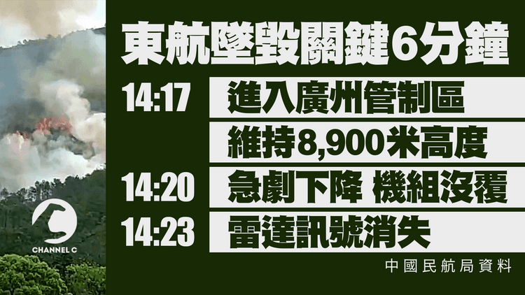 東航空難｜關鍵6分鐘官方紀錄曝光！8,900米急墜 MU5735機組沒回覆
