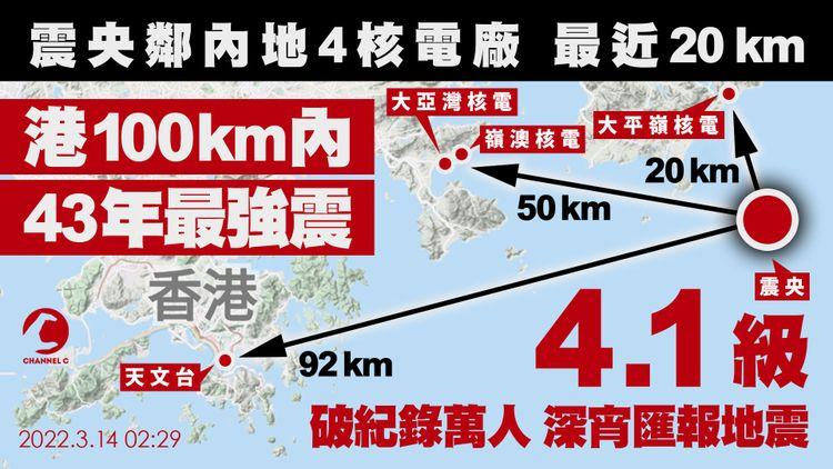 香港地震｜半世紀100km內最強！破紀錄萬人深宵報天文台 4.1級震央鄰內地4核電廠