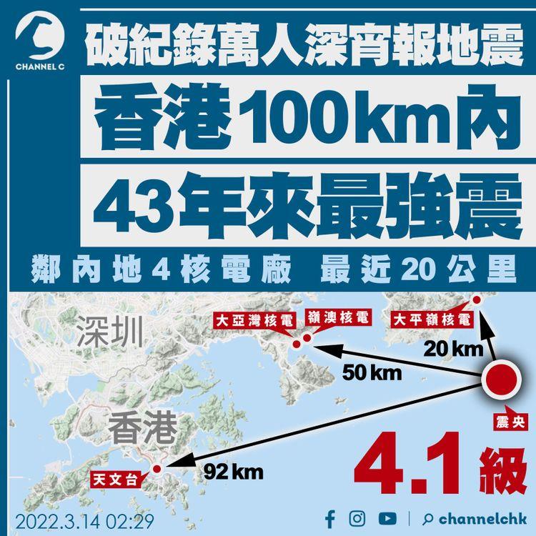 香港地震｜半世紀100km內最強！破紀錄萬人深宵報天文台 4.1級震央鄰內地4核電廠
