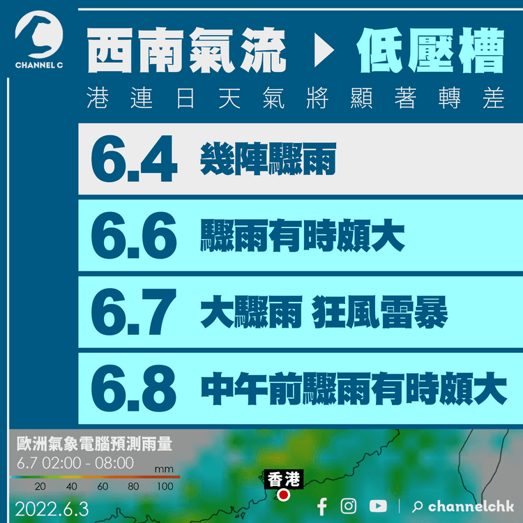 預測低壓槽連日攻港 間中大驟雨狂風雷暴 6.4外出都要帶遮｜天氣師李鈺廷