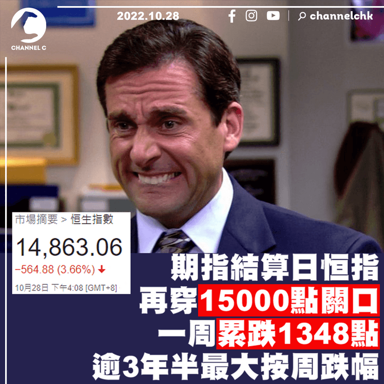 期指結算日恒指再穿15000點關口 一周累跌1348點逾3年半最大按周跌幅