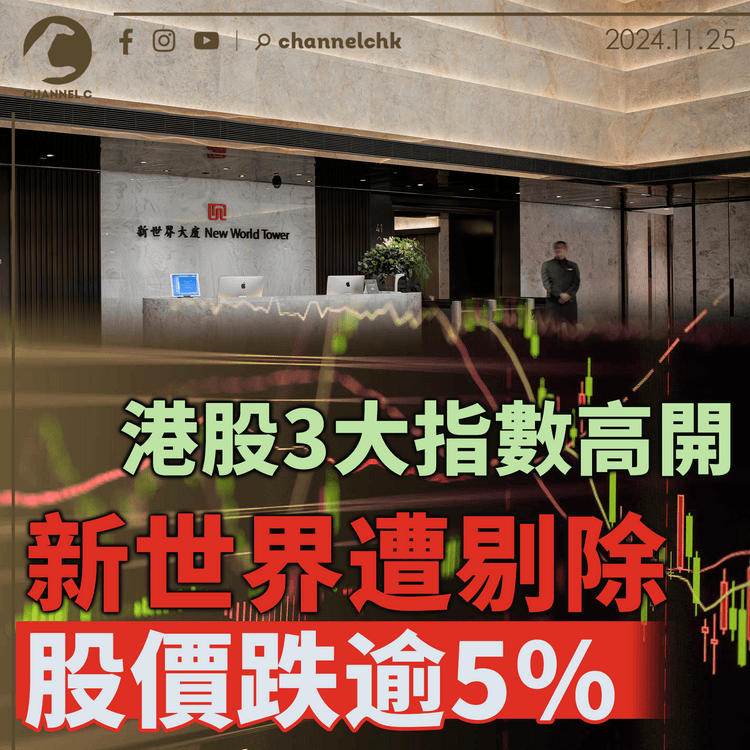 港股3大指數高開　新世界遭剔除股價跌逾5%