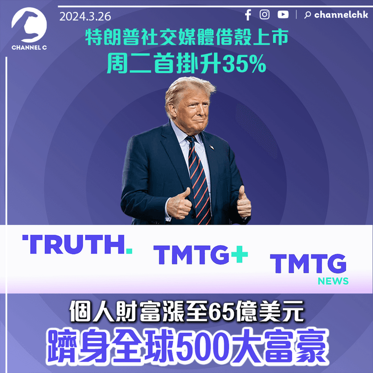 特朗普社交媒體借殼上市周二首掛升35%　個人財富漲至65億美元　躋身全球500大富豪