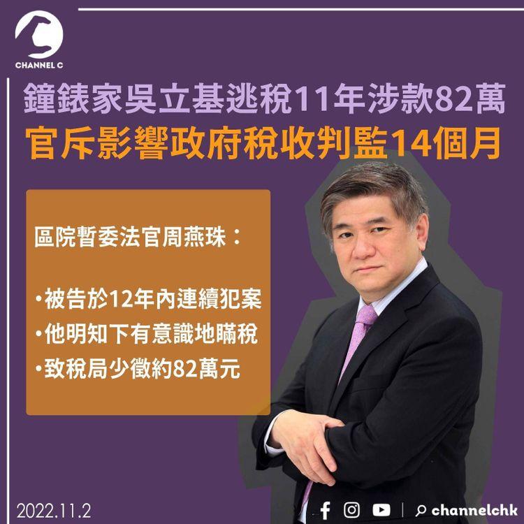 鐘錶收藏家吳立基逃稅11年涉款82萬 官斥影響政府稅收判監14個月