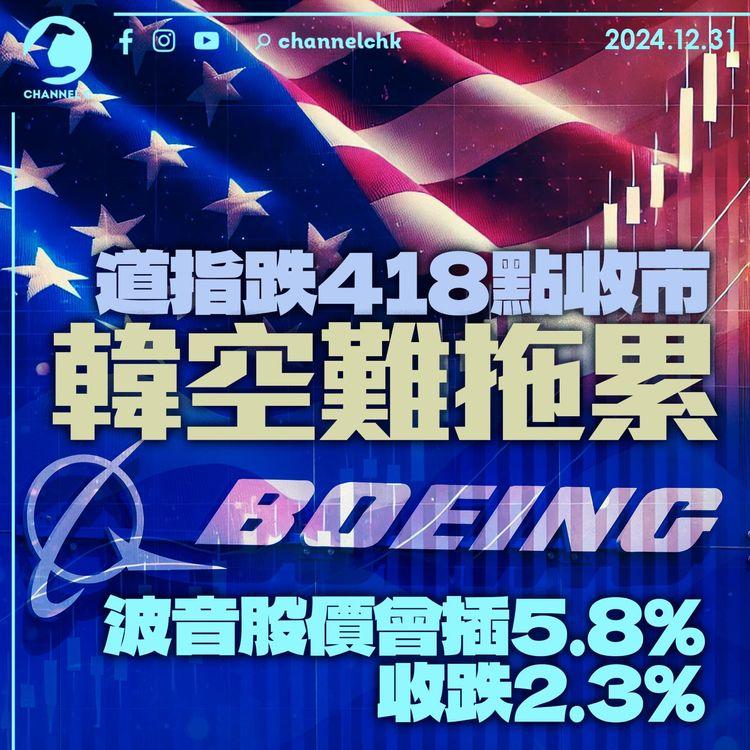 道指跌418點收市　韓空難拖累　波音股價曾插5.8%收跌2.3%