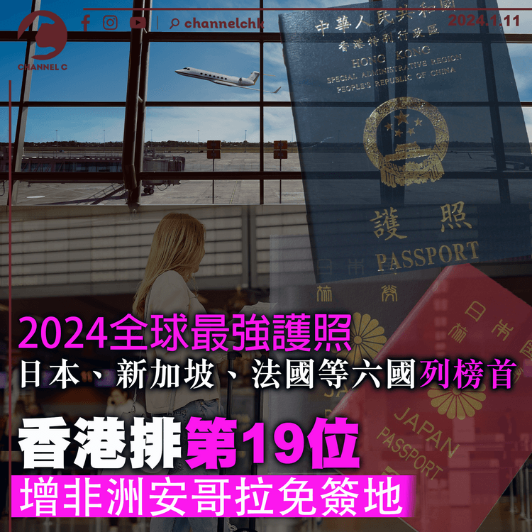 2024全球最強護照出爐　日本、新加坡、法國等六國列榜首　香港排第19位　增非洲安哥拉免簽地