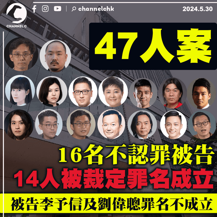 47人案｜16名不認罪被告中　14人被裁定罪名成立　被告李予信及劉偉聰罪名不成立