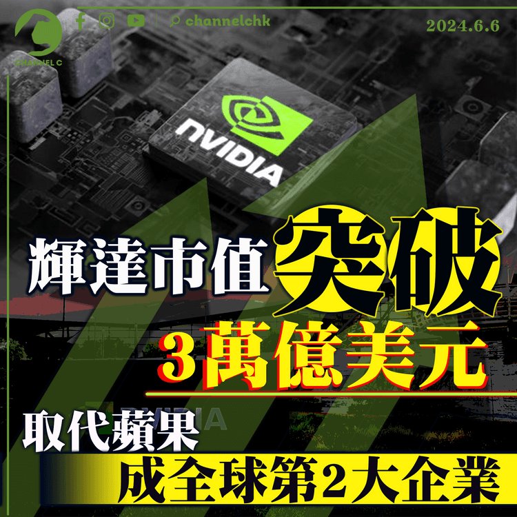 輝達市值突破3萬億美元　取代蘋果成全球第2大企業