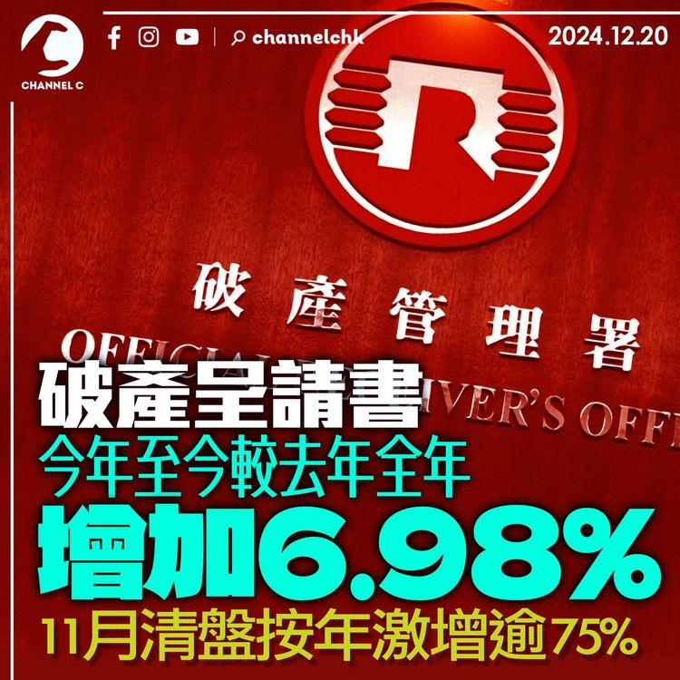 破產呈請書今年至今較去年全年增加6.98%　11月清盤按年激增逾75%